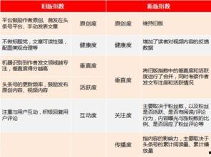 头条号作者能更改吗,揭秘如何轻松更改“能更改吗”生成概述文章副标题