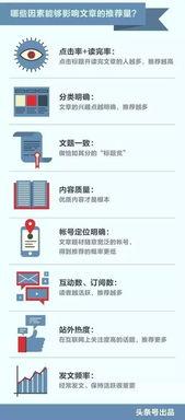 算法周刊头条号,解码前沿科技，探索AI未来趋势