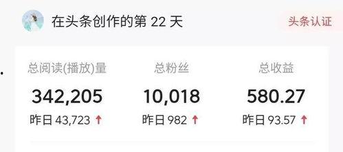 微头条2万粉丝,揭秘热门话题背后的故事