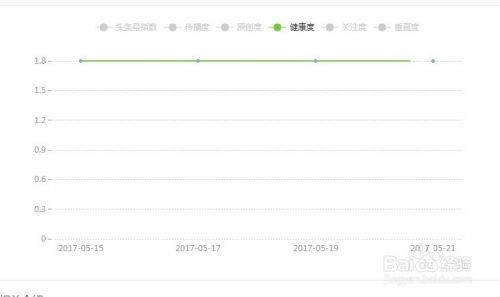 哪里可以看头条号指数,揭秘头条号指数生成背后的秘密