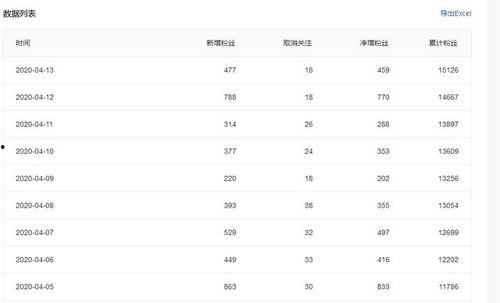 微头条怎么成为粉丝,打造个性化内容策略