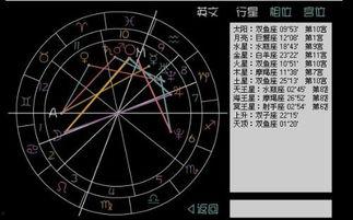 姚明星盘查询,星座运势与人生指引